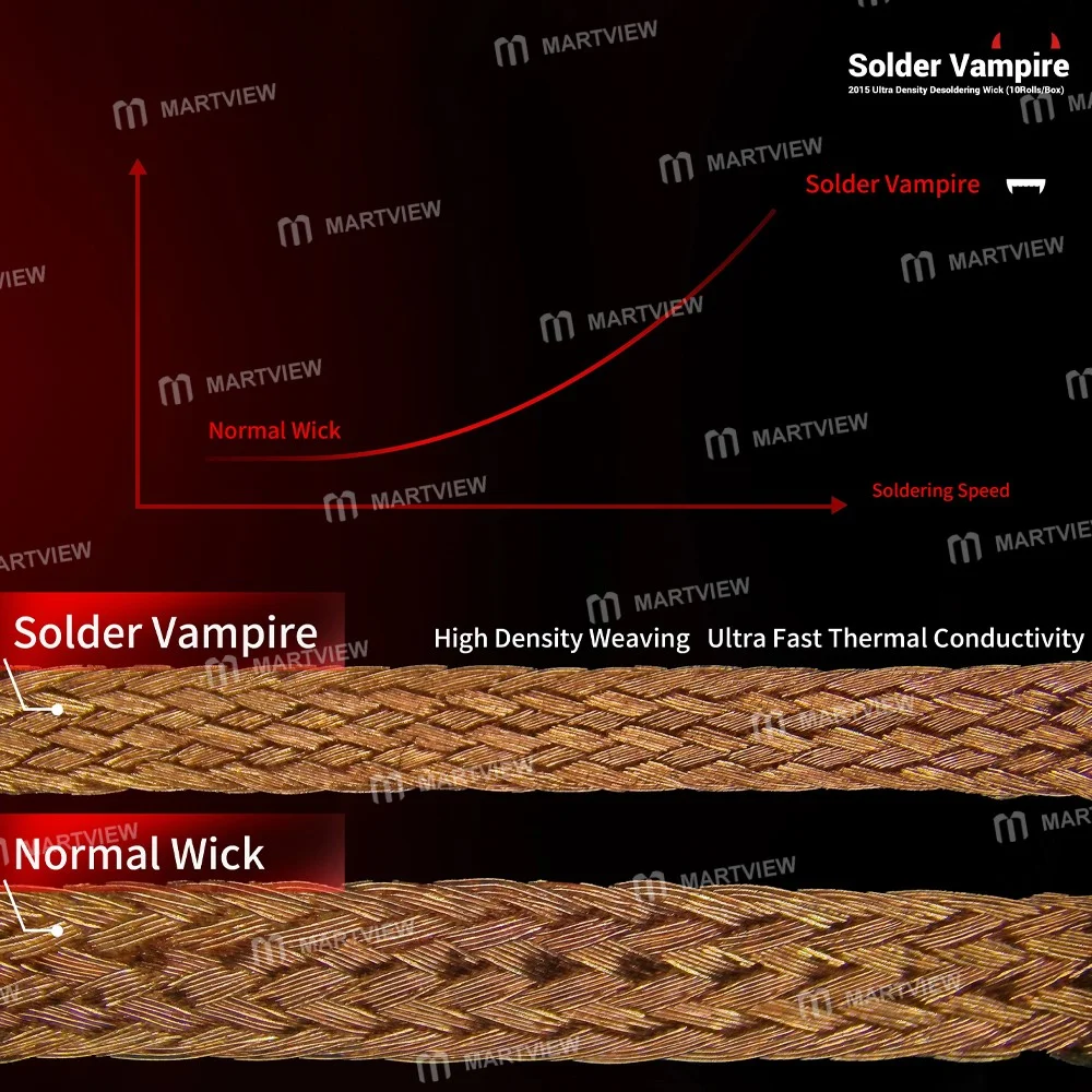 2uul DW16 Solder Vampire 2015 Ultra Yoğunluklu Lehim Sökme Fitili (10 Rulo / Kutu)