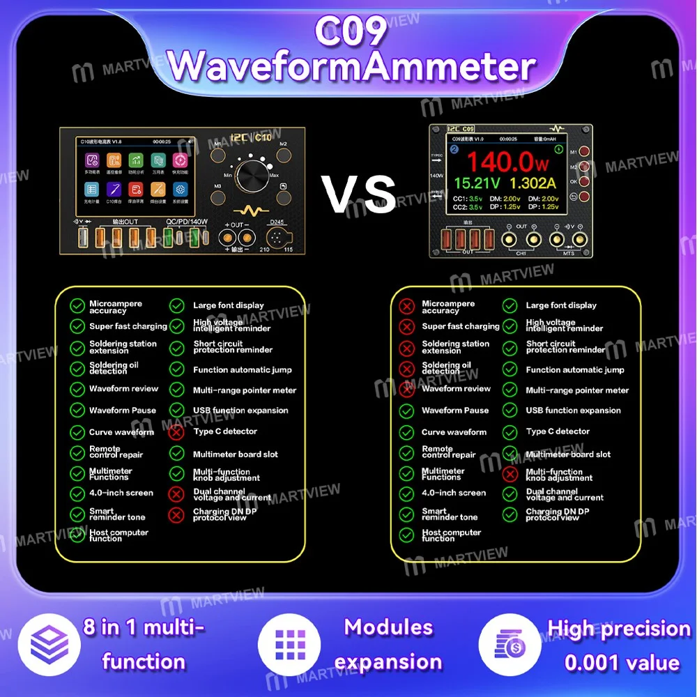 i2C C09 Dijital Dalga Formu Ampermetresi, Şarj Algılama / Voltaj Ölçümü Özelliğiyle