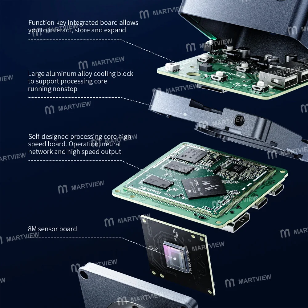 Qianli Süper Kamera · Yapay Zeka Goril 8MP Sony Sensörlü 4K Mikroskop Endüstriyel Kamera, Zoom Ayar Çarkı ile
